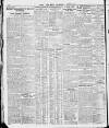London Daily Chronicle Tuesday 01 November 1927 Page 10