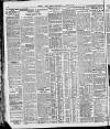 London Daily Chronicle Thursday 29 December 1927 Page 10