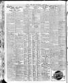 London Daily Chronicle Thursday 15 March 1928 Page 10