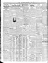 London Daily Chronicle Thursday 02 August 1928 Page 8