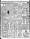 London Daily Chronicle Friday 12 October 1928 Page 10