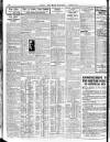 London Daily Chronicle Saturday 03 November 1928 Page 10