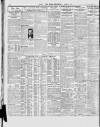 London Daily Chronicle Thursday 09 January 1930 Page 8