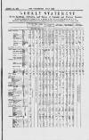 Commercial Daily List (London) Tuesday 12 January 1869 Page 5
