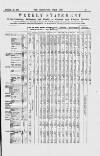 Commercial Daily List (London) Wednesday 17 February 1869 Page 5