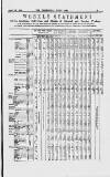 Commercial Daily List (London) Tuesday 13 April 1869 Page 5