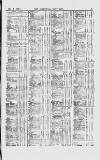 Commercial Daily List (London) Monday 03 May 1869 Page 5