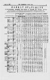 Commercial Daily List (London) Tuesday 08 June 1869 Page 5