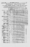 Commercial Daily List (London) Tuesday 15 June 1869 Page 5