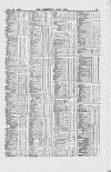 Commercial Daily List (London) Friday 18 June 1869 Page 5