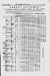 Commercial Daily List (London) Tuesday 22 June 1869 Page 5