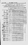Commercial Daily List (London) Tuesday 29 June 1869 Page 5