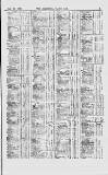 Commercial Daily List (London) Monday 12 July 1869 Page 5