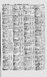 Commercial Daily List (London) Friday 23 July 1869 Page 5