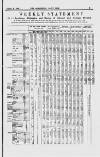 Commercial Daily List (London) Tuesday 03 August 1869 Page 5