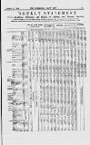 Commercial Daily List (London) Tuesday 05 October 1869 Page 5