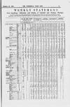 Commercial Daily List (London) Tuesday 21 December 1869 Page 5