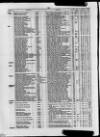 Commercial Gazette (London) Thursday 16 February 1882 Page 20