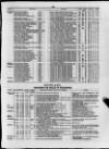 Commercial Gazette (London) Thursday 09 March 1882 Page 23