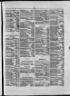 Commercial Gazette (London) Thursday 26 April 1883 Page 3