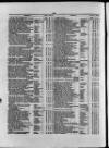 Commercial Gazette (London) Thursday 26 April 1883 Page 12