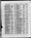 Commercial Gazette (London) Thursday 12 February 1885 Page 12