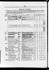 Commercial Gazette (London) Wednesday 01 October 1890 Page 22