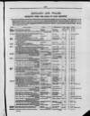 Commercial Gazette (London) Wednesday 08 April 1891 Page 5