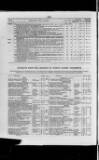 Commercial Gazette (London) Wednesday 02 August 1893 Page 10