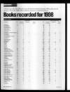 Bookseller Friday 19 March 1999 Page 20