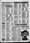 Belfast News-Letter Monday 08 April 1985 Page 19