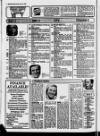 Belfast News-Letter Monday 15 April 1985 Page 10