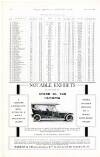 Country Life Saturday 13 November 1909 Page 144